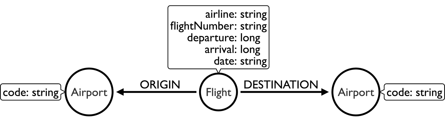 flight first class