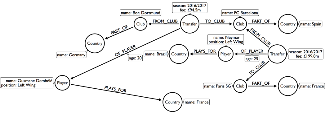 footballtransfer-model