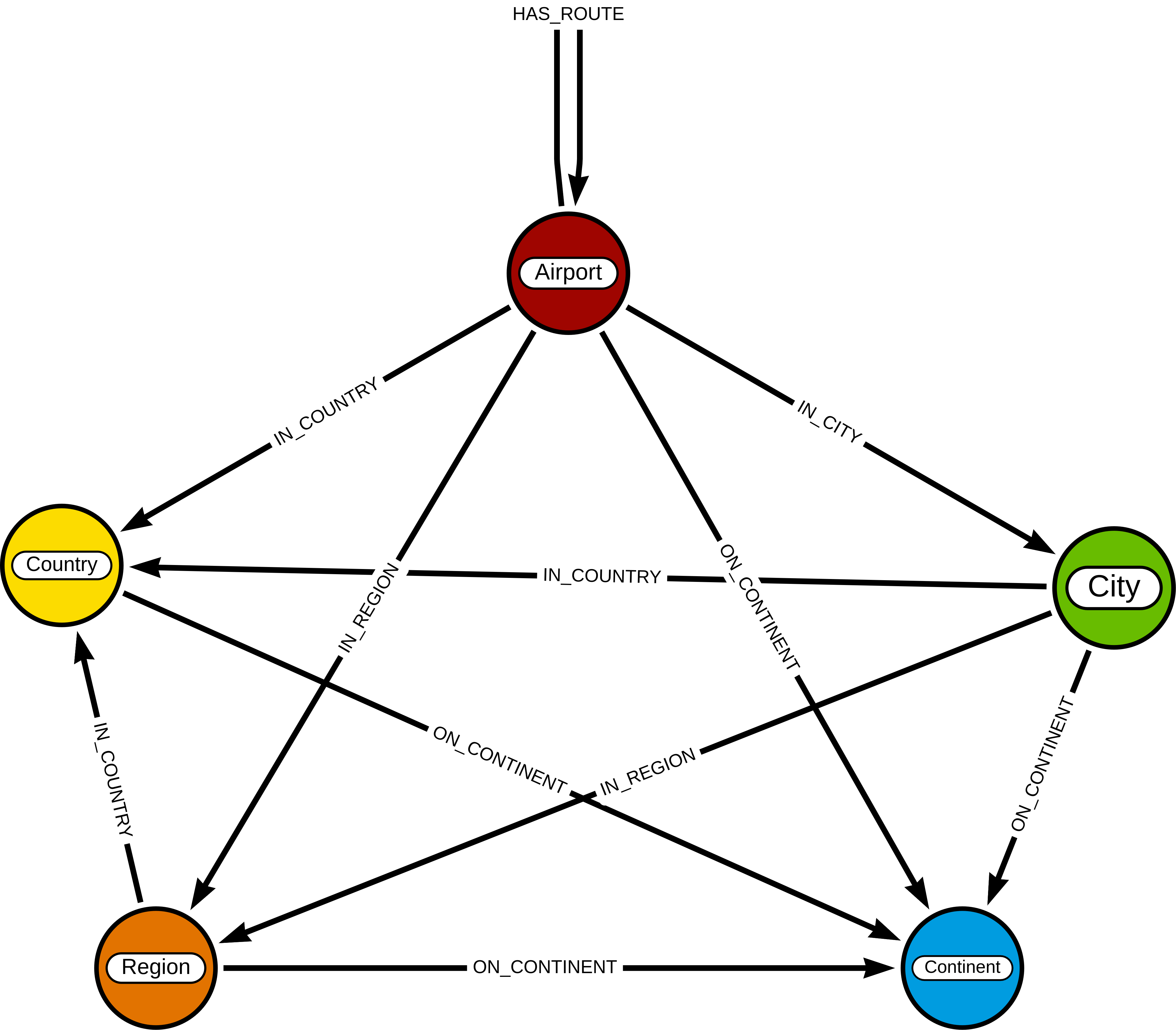 graph-model