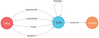 fincen datamodel