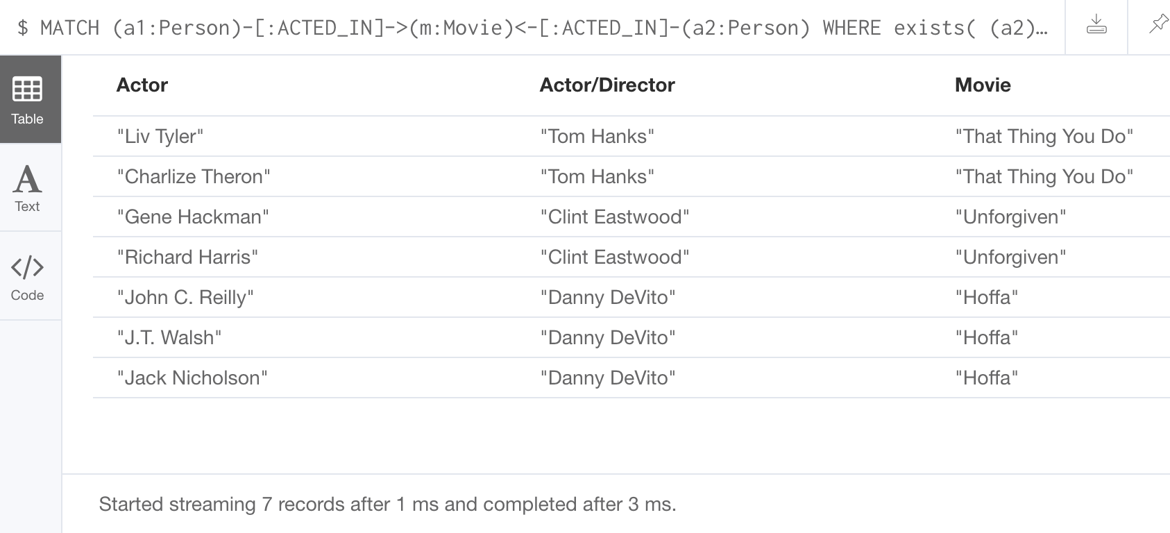 ActorsAsDirectors