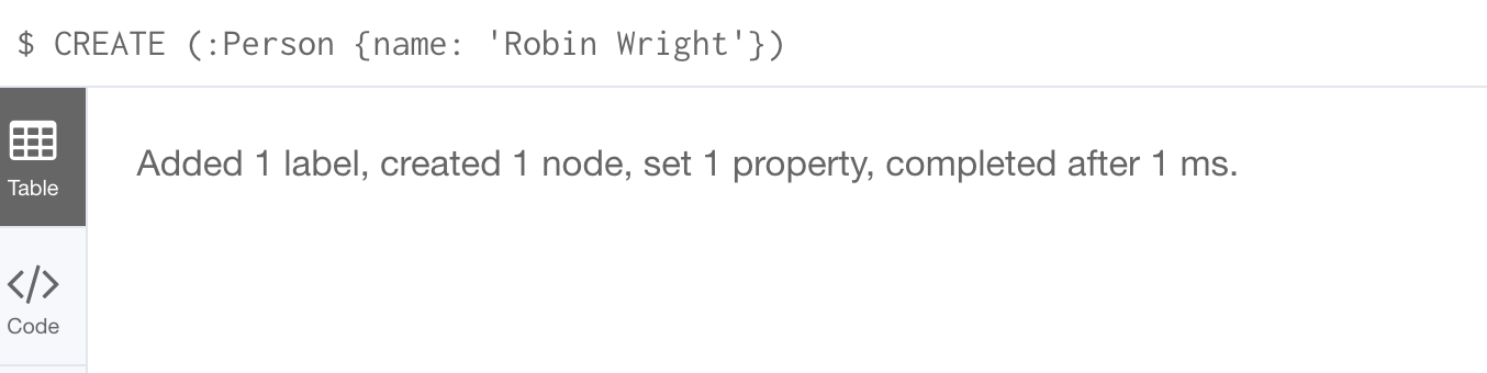 CreateRobinWright