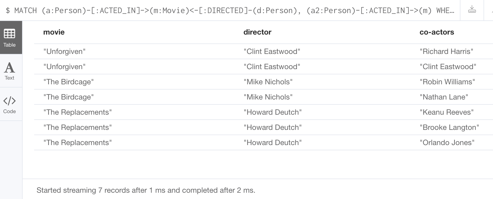 GeneHackmanMoviesWithDirectorAndCoActors