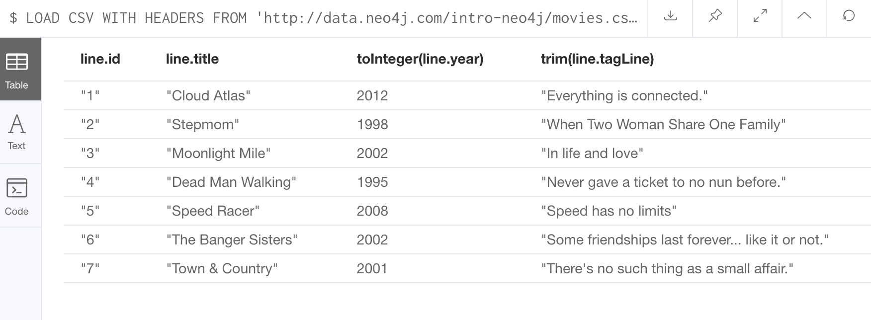 LoadAndFormatMovies