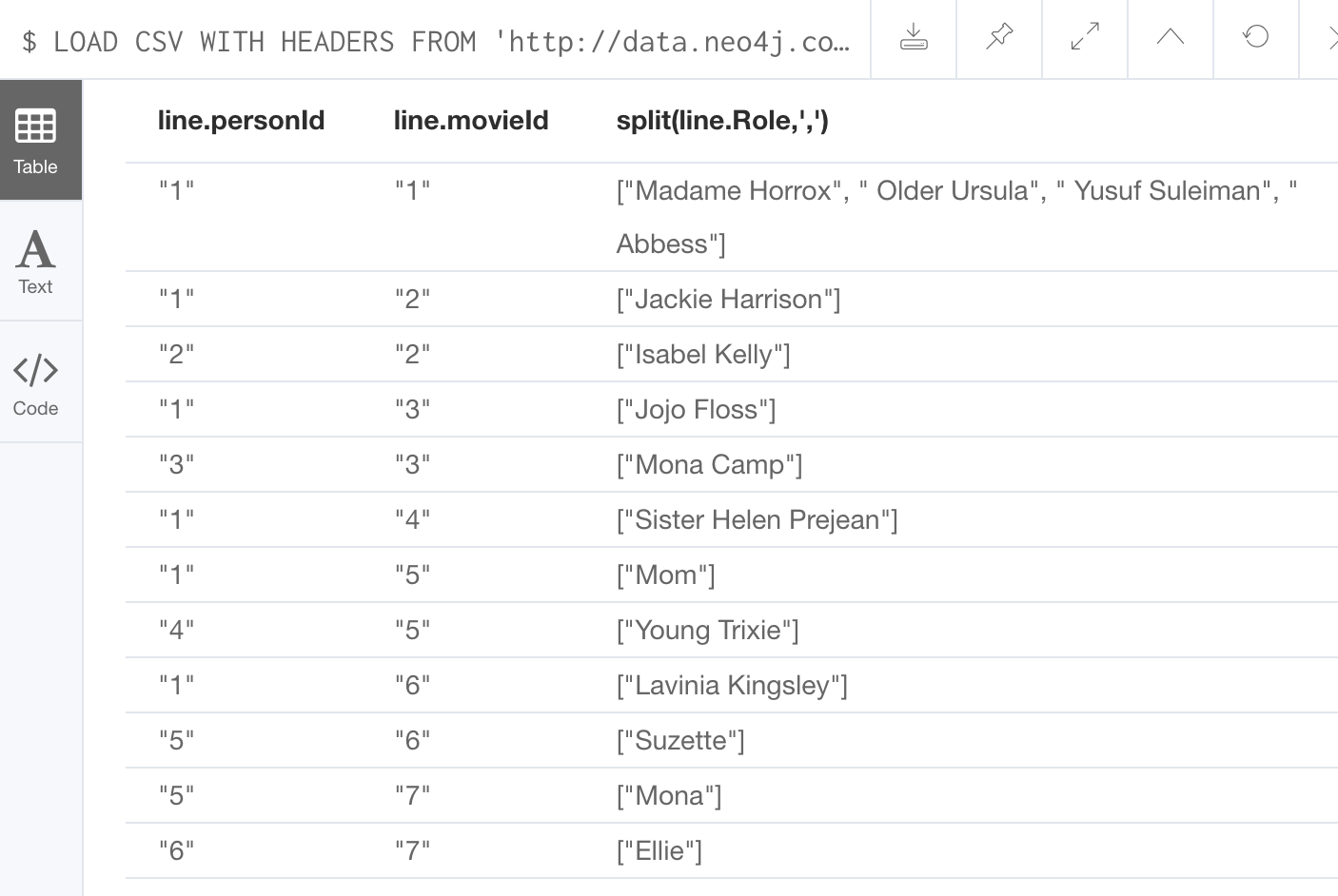 LoadAndFormatRoles