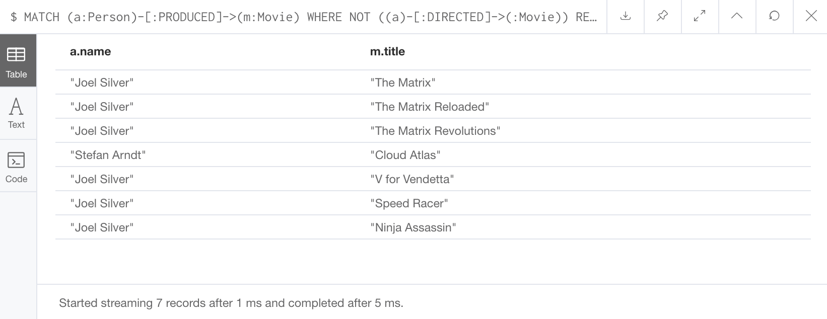 ProducersThatAreNotDirectors