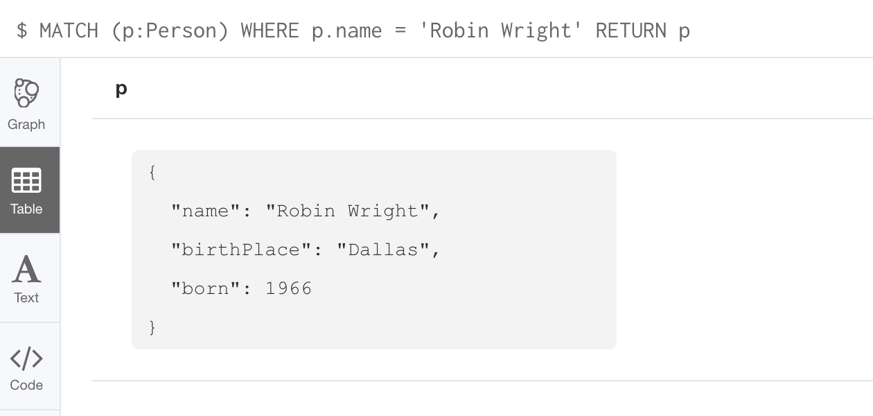 RetrieveRobinWrightWithProperties