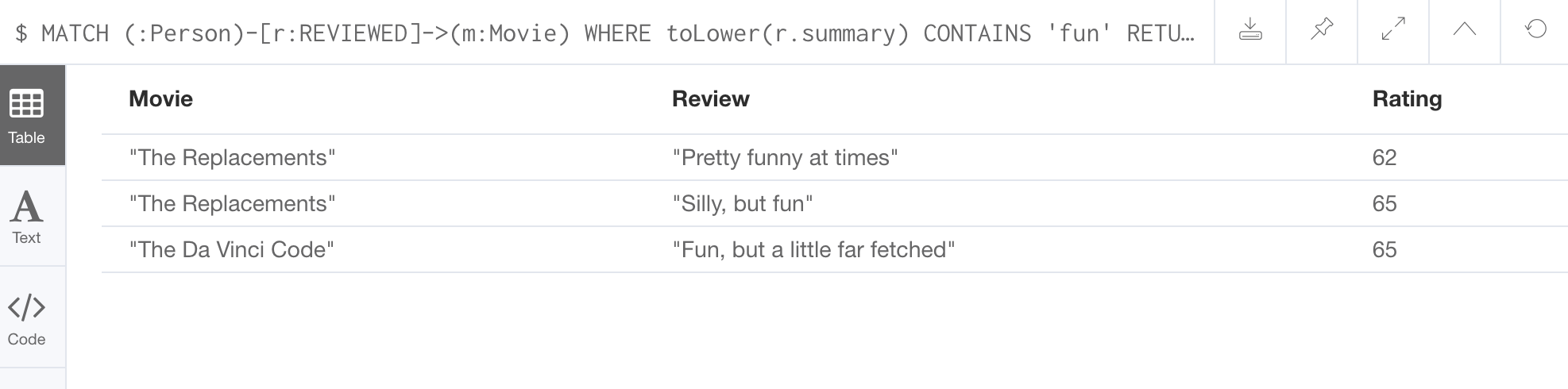 ReviewsWithFun