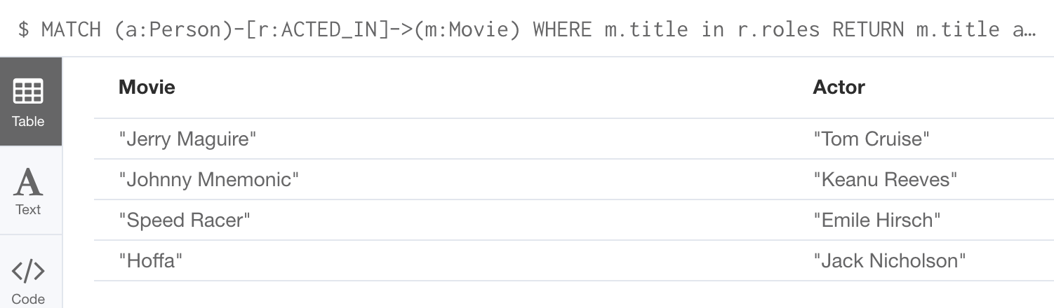RoleNameIsMovieName