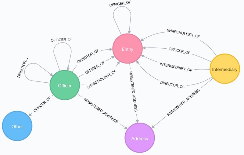 data model