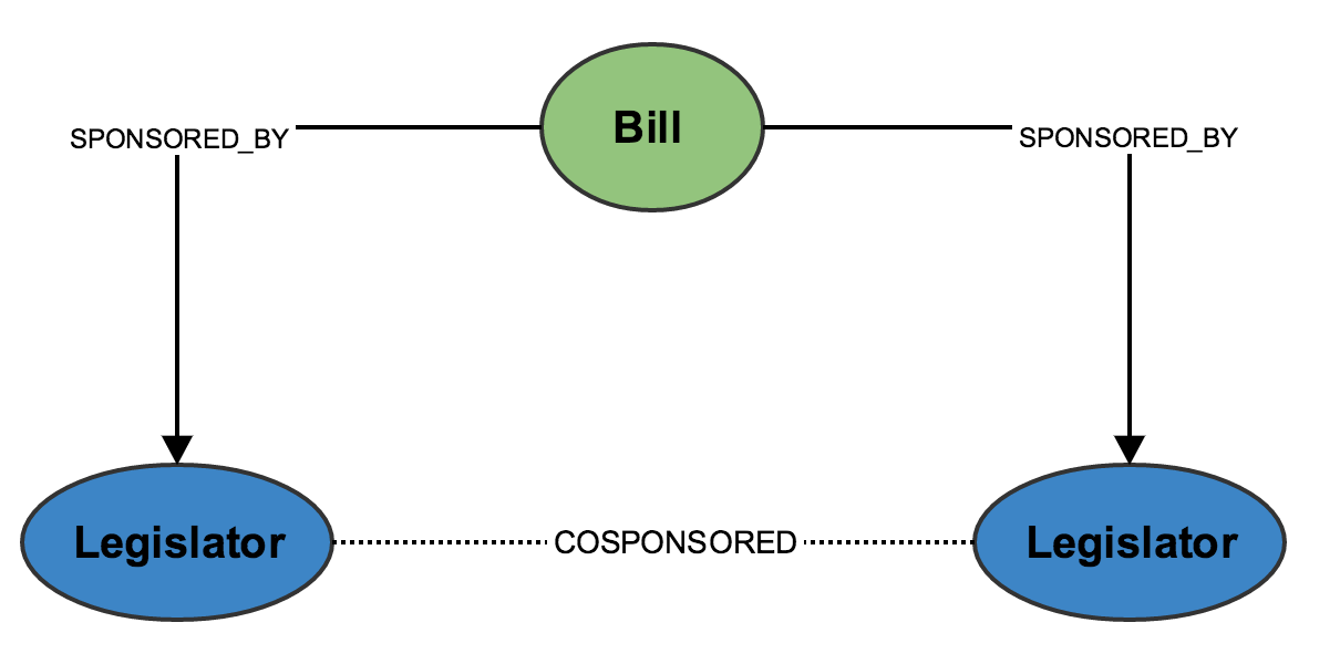 bill cosponsors