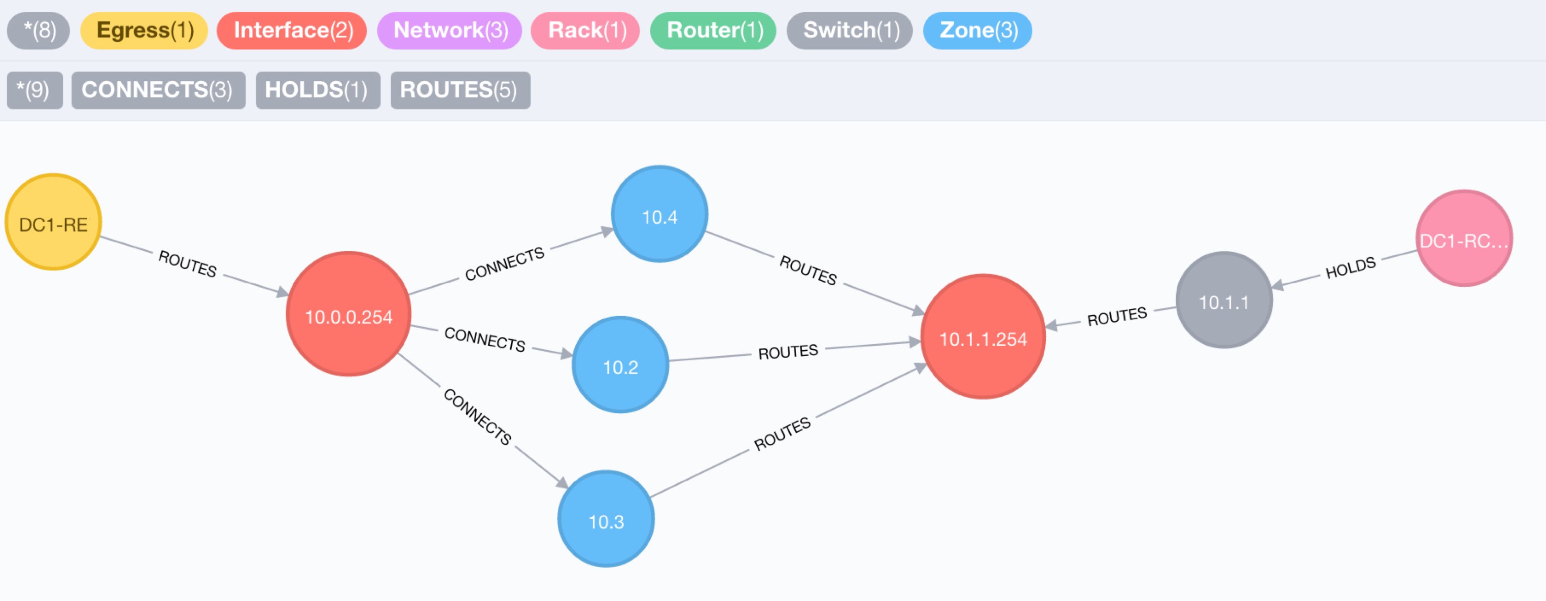 network alternative routes